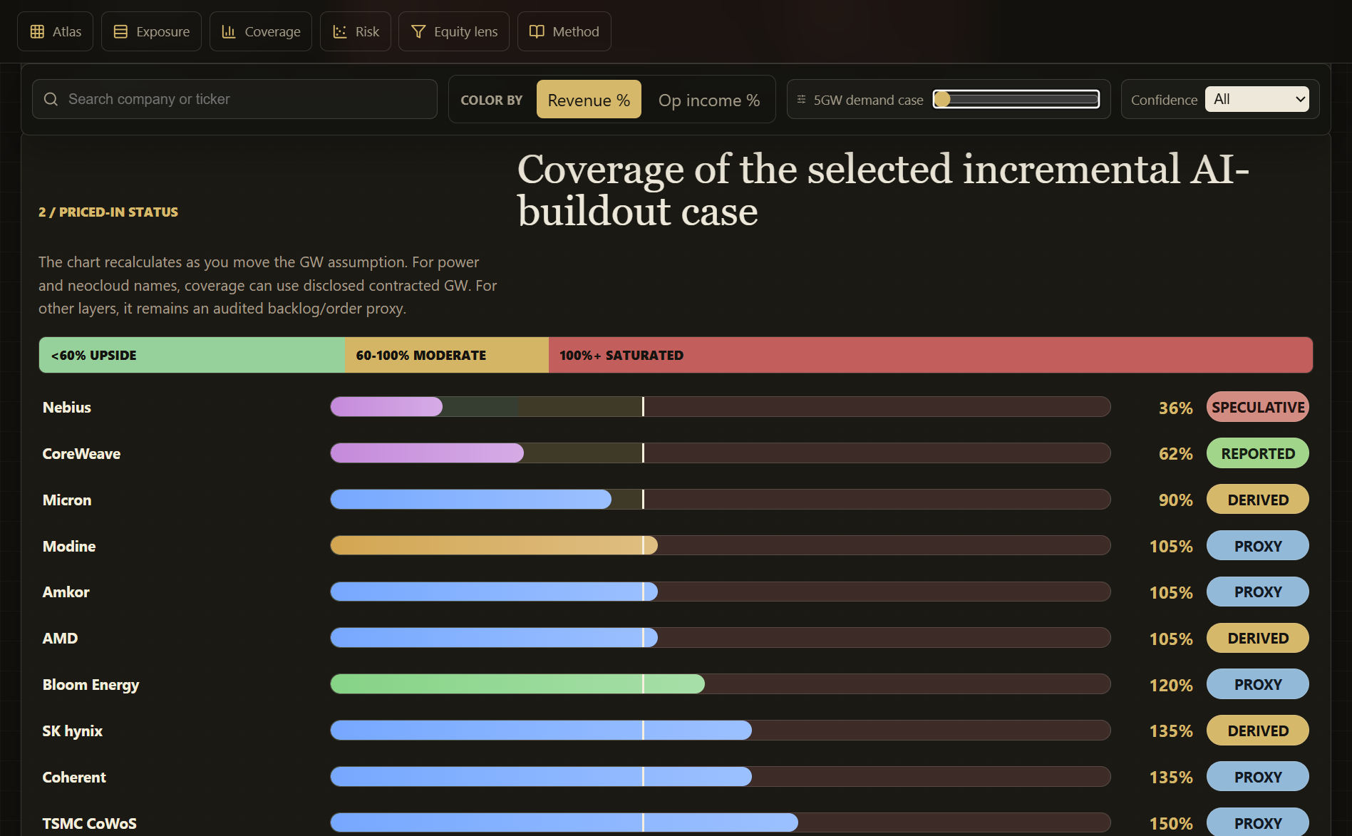 AI Value Chain Atlas hero