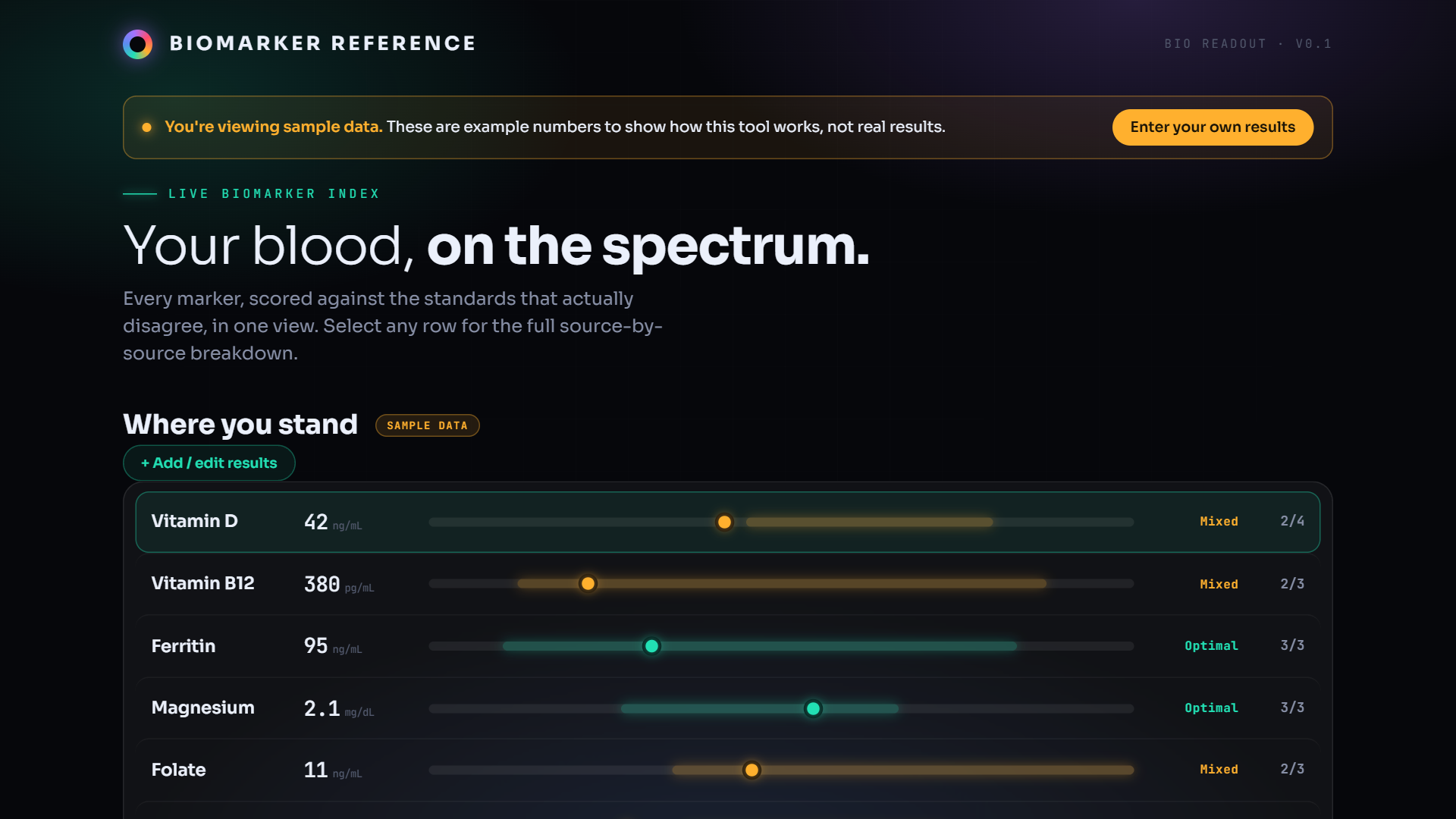 Biomarker Reference hero