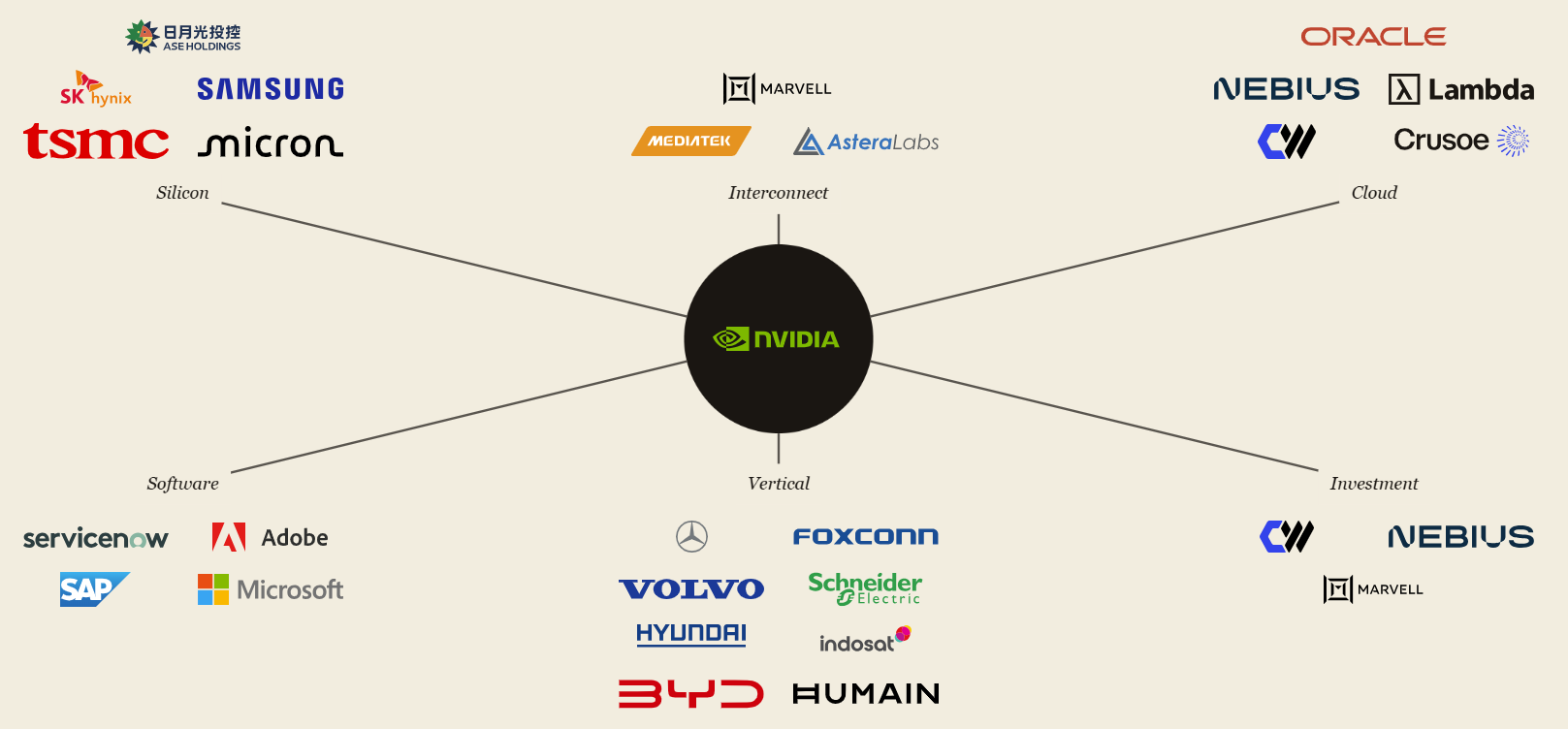 NVIDIA Ecosystem Tracker — workflow diagram