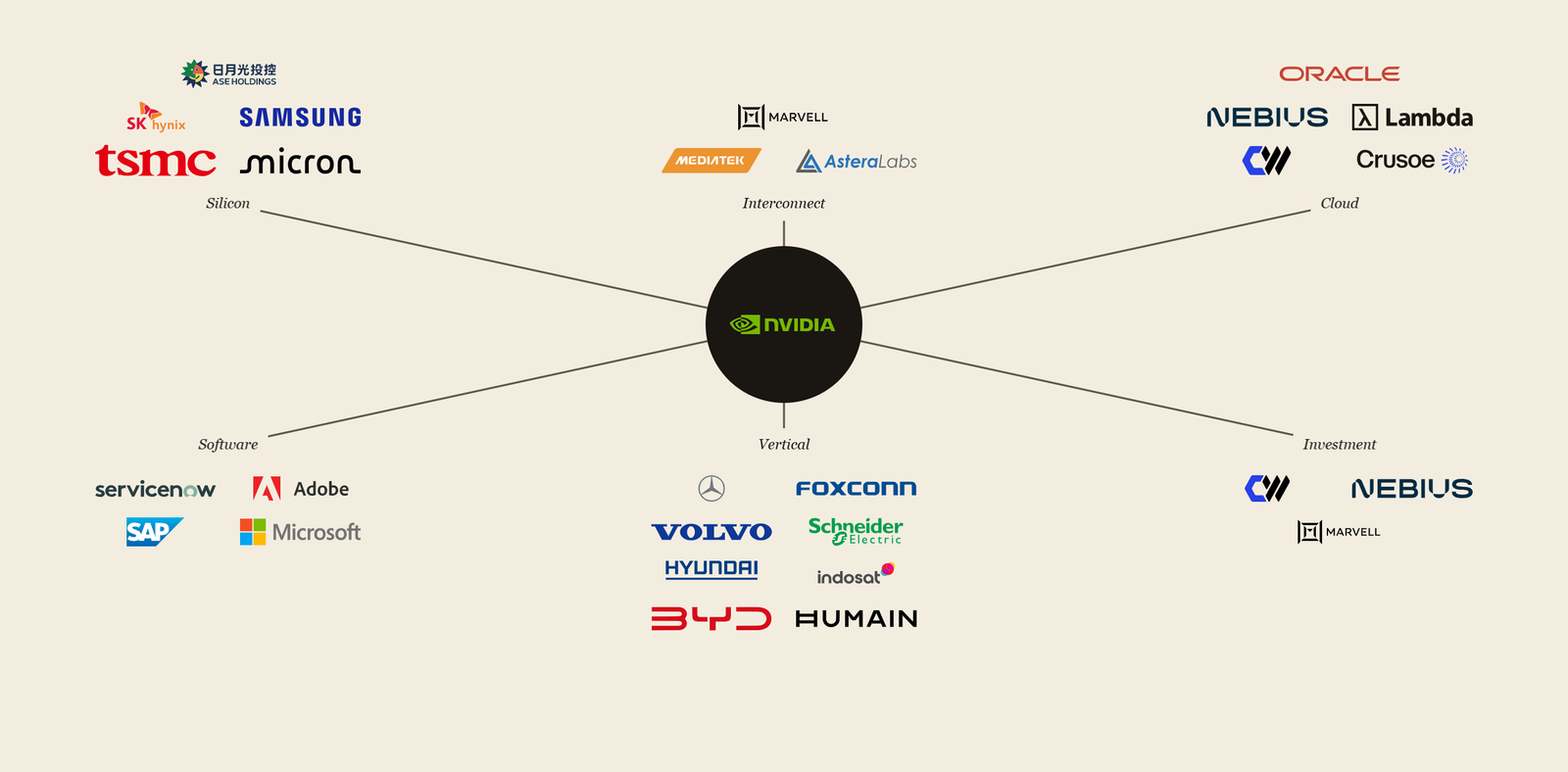 NVIDIA Ecosystem Tracker hero